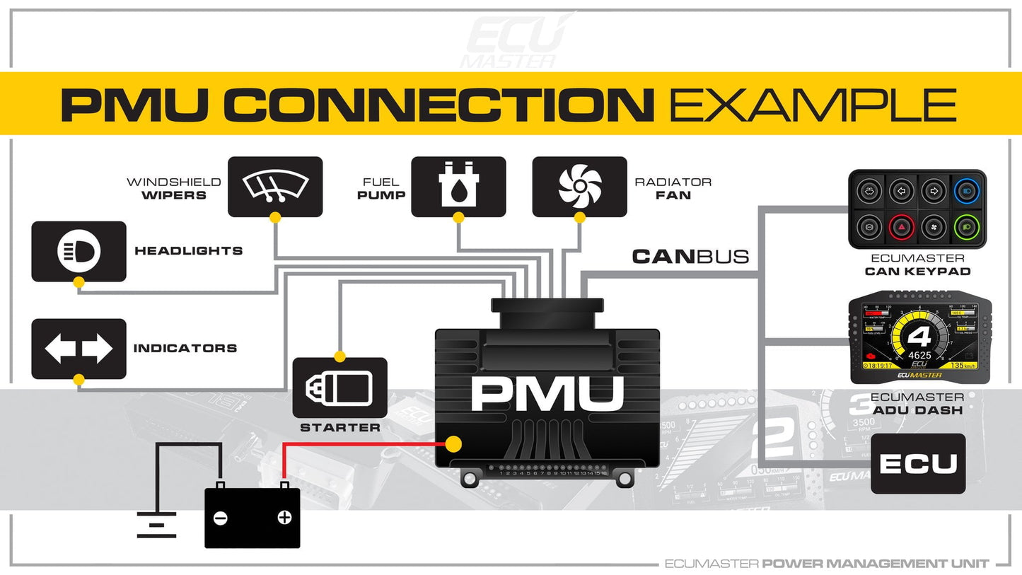 ECUMaster - PMU 16 - Power Management Unit