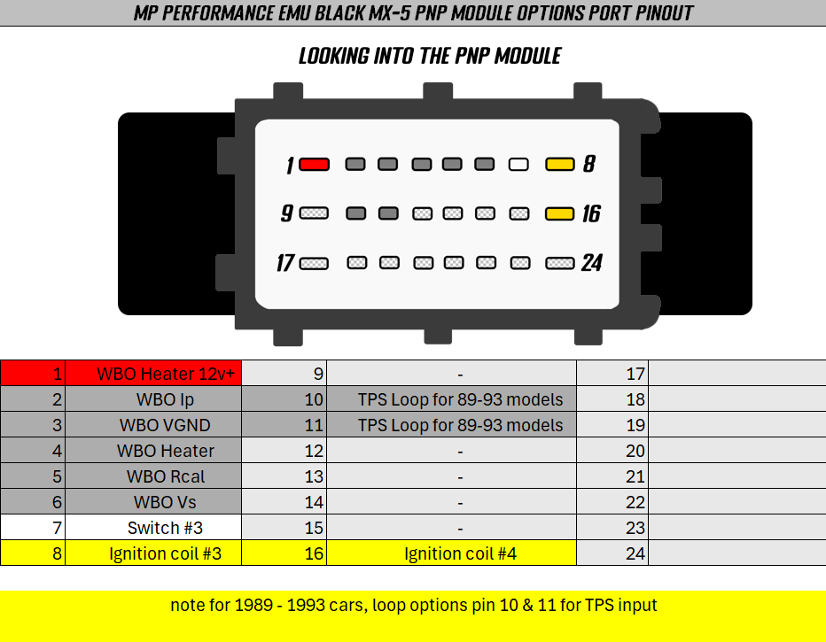 Plug & Play Patch Harness Module Mazda MX-5 NA/NB ECU - MP Performance
