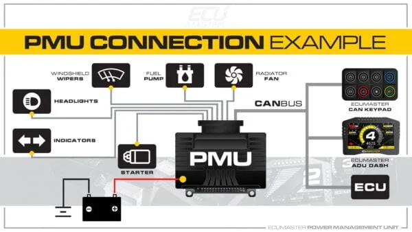 ECUMaster - PMU 16 - Power Management Unit - Image 2